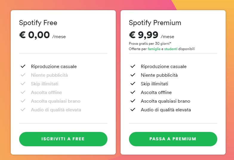 Come avere Spotify gratis | Maggio 2024