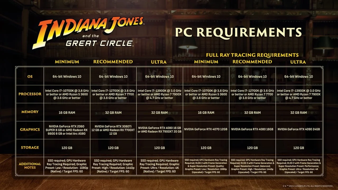 Indiana Jones e l’Antico Cerchio: ecco i requisiti PC